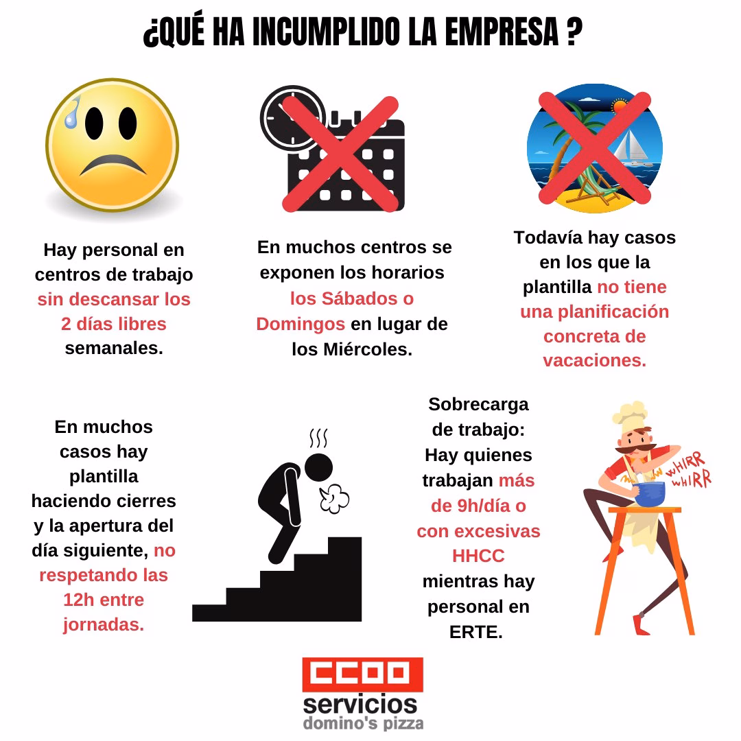 Dominos pizza incumple comvenio